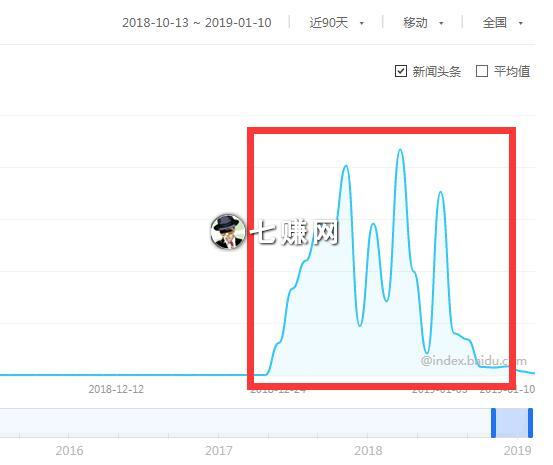 网站怎么刷流量卖广告赚钱？