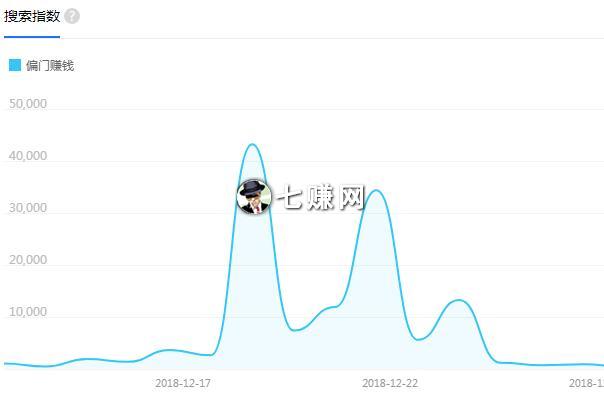 网站怎么刷流量卖广告赚钱？有人赚大了！