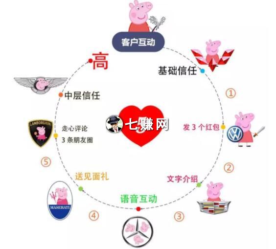 “抖商朋友圈”怎么打造，玩抖音更赚钱?