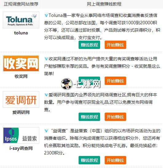 “问卷调查”网站怎么赚钱？引流挣钱方法！