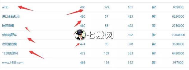 SEO挖掘细分市场，卖1688小众产品赚钱!