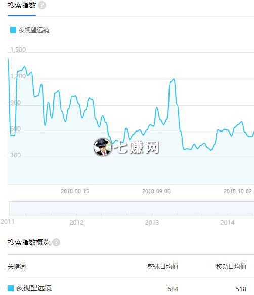 怎么通过seo卖细分领域产品赚钱