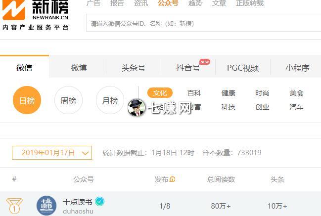 网上怎么兼职写作赚钱?附投稿赚钱方法!