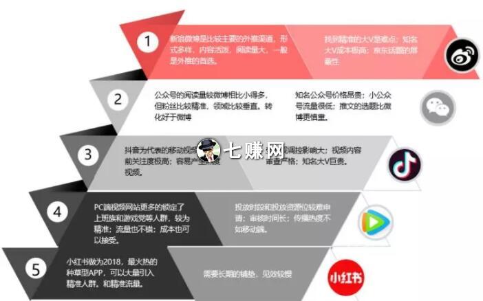 “社交内容电商”怎么玩赚钱?附内容营销方案!