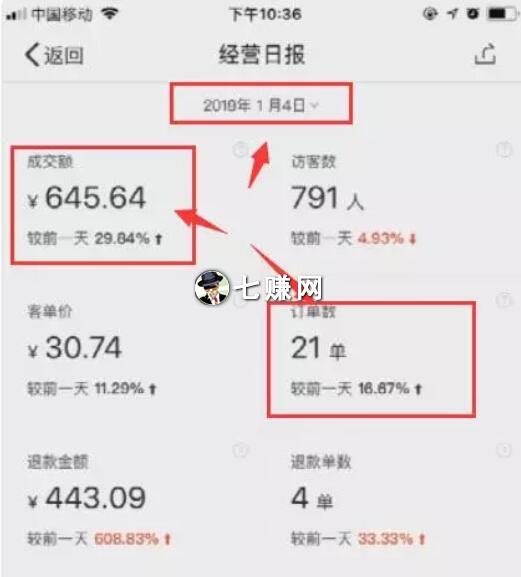网上项目赚不赚钱?师父领进门赚钱看个人!
