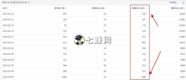 网上赚钱项目,师父领进门赚钱看个人!