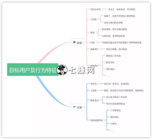 淘宝闲鱼怎么卖货赚钱？附闲鱼爆款技巧!