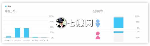 闲鱼怎么卖货赚钱？爆款商品引流技巧!