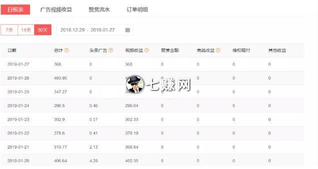 新手怎么快速制作“高质量”短视频?