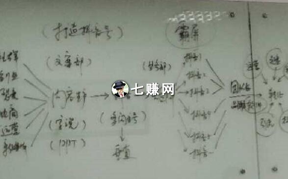 如何玩转抖音短视频？抖音营销大咖揭秘！