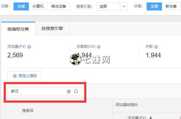 “多闪”流量池暴涨，关键词布局多元化！