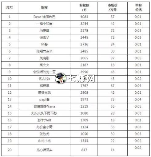 抖音怎么赚钱？抖音5种变现赚钱方法！