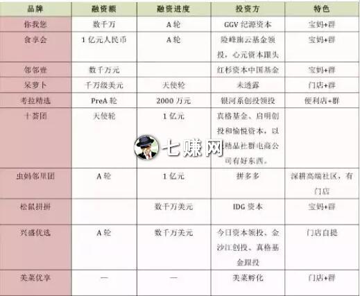 小程序“社区拼团电商”怎么玩？宝妈赚钱经验分享！