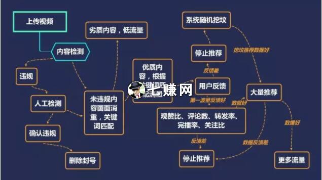 掘金“抖音”短视频流量红利