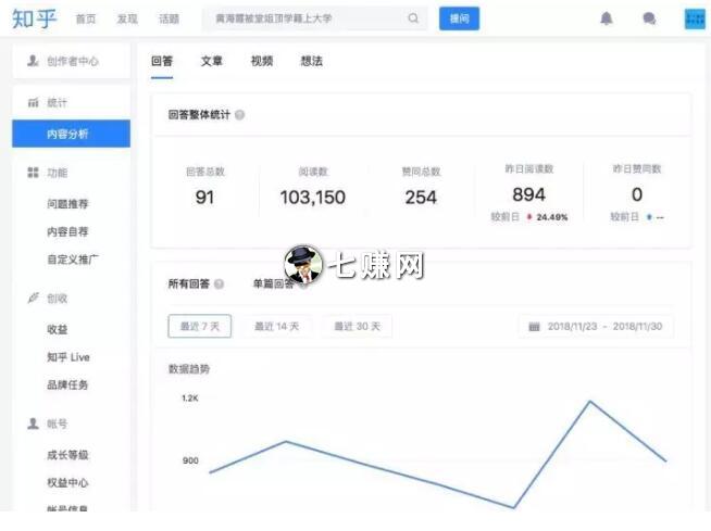 知乎怎么引流赚钱
