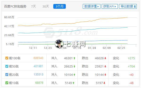 “简书”怎么推广引流?附文章排名技巧!