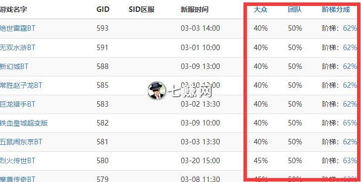 “网络游戏”怎么推广赚钱？游戏CPS项目！