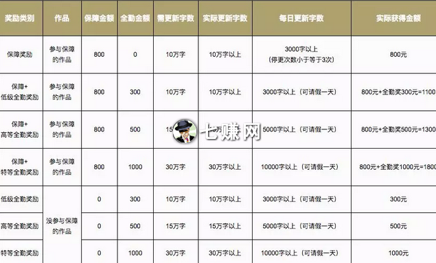 怎么做网络分销挣钱