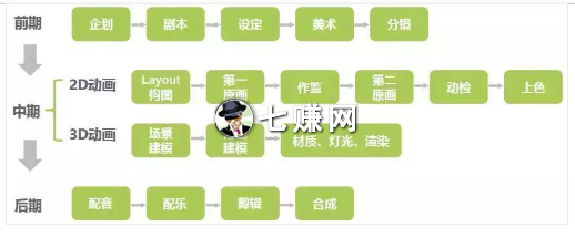 “来画”MG动画短视频制作软件!