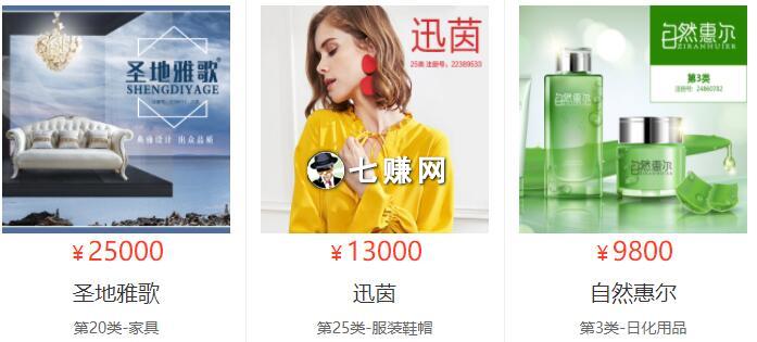 “商标转让”怎么推广赚钱？