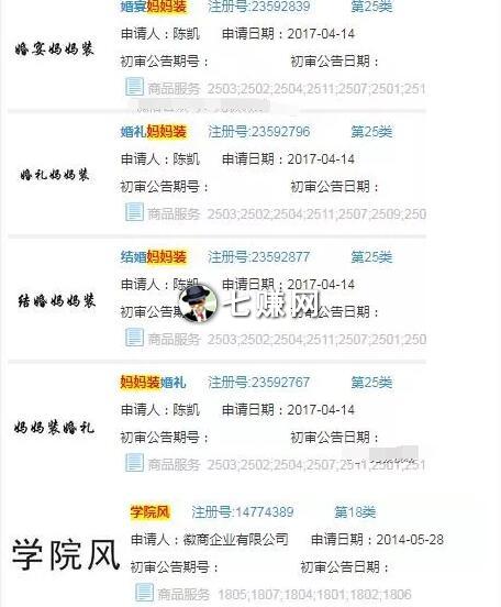 “商标转让”怎么交易赚钱