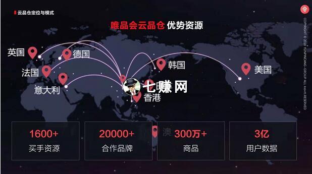 “云品仓”怎么开店赚钱?