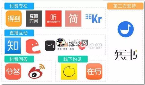 微信视频直播功能怎么赚钱