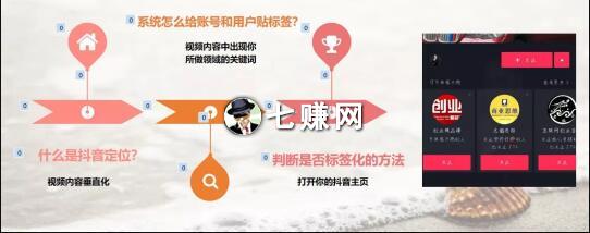 “抖音创业号”短视频怎么制作引流?