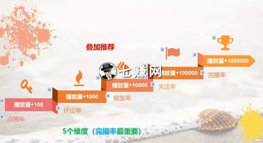 抖音电商如何吸粉赚钱