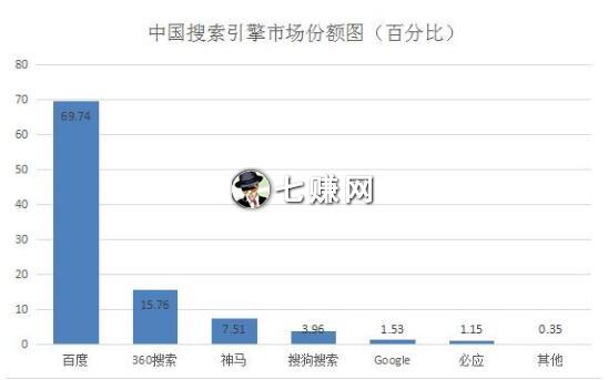 今日头条搜索商机：头条SEO/SEM赚钱