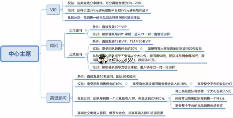 有品推手是不是传销骗局,有品推手邀请码