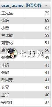 Q大咖5年卖货赚钱项目，零门槛培训！