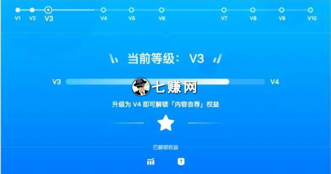 知乎等级大号变现赚钱方法