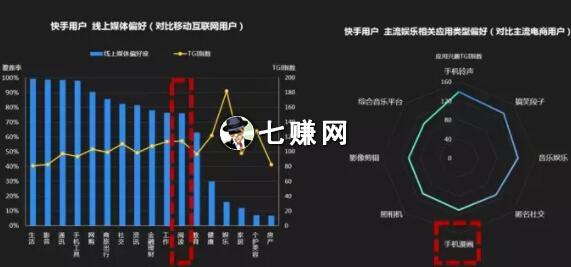 短视频小说漫画分销怎么推广？