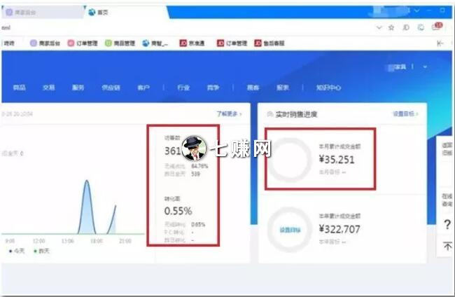 “京东无货源店群”如何月赚5万?