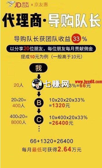 “京友惠”怎么分享京东优惠赚钱？