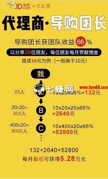 “京友惠”怎么分享京东优惠赚钱？