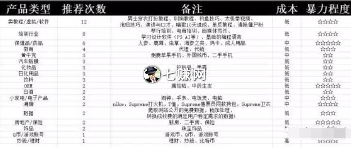 淘宝卖什么容易赚钱？几个高利润产品!