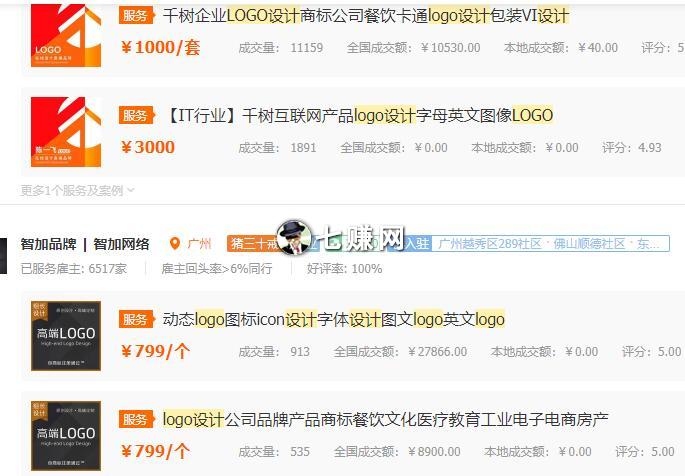Fiverr网站怎么兼职赚钱？