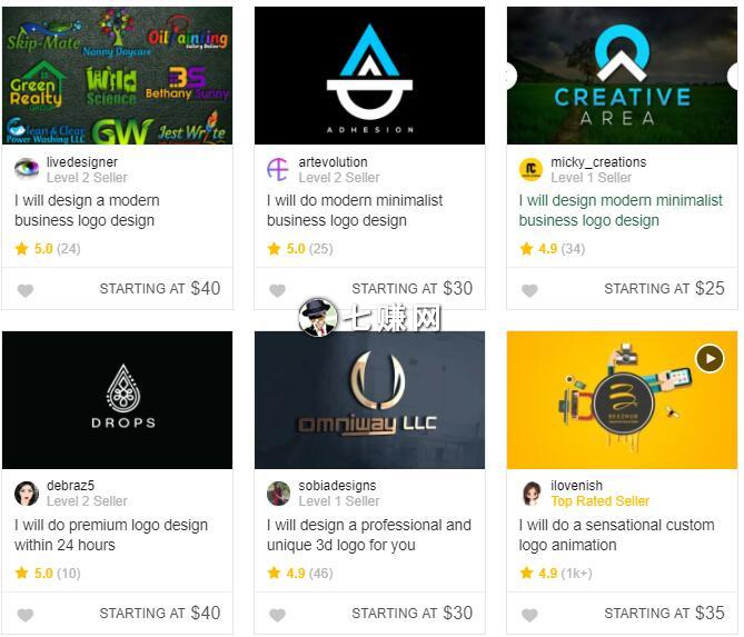 Fiverr网站怎么赚钱？