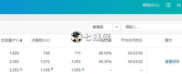 七赚网日IP破1000,感谢各位赚友支持!