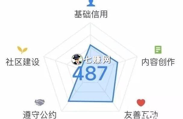 知乎怎么发广告引流?养号提升权重!