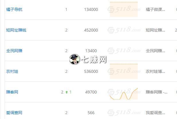 网赚圈站长关键词,收割精准流量+人脉