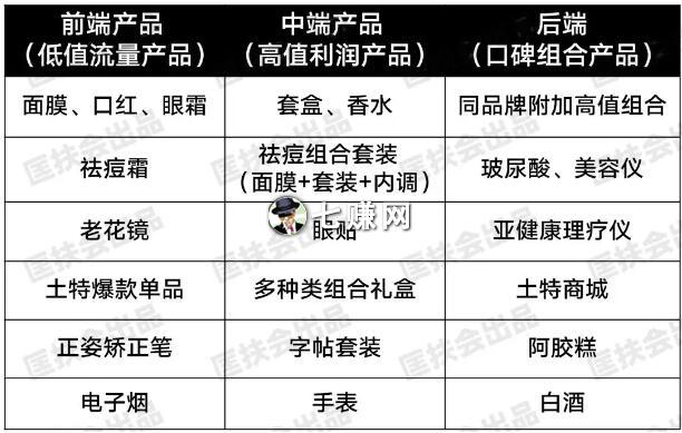匡扶会：做生意怎么赚钱？五个照搬赚钱案例