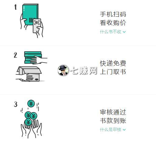 “多抓鱼”怎么卖二手书赚钱?扫码卖书平台!