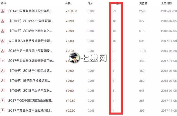 “上传付费文档”怎么赚钱？百度文库睡后收入！