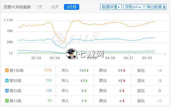 紫菜头网站SEO数据