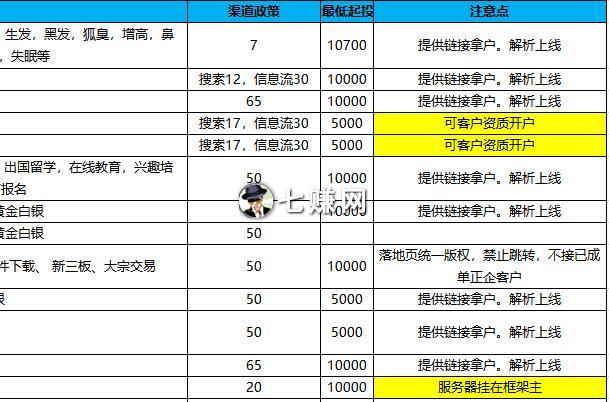 百度竞价推广开户怎么赚钱