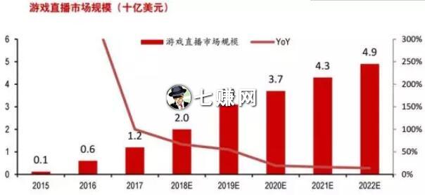 正解局：“直播网红”怎么赚钱揭秘！