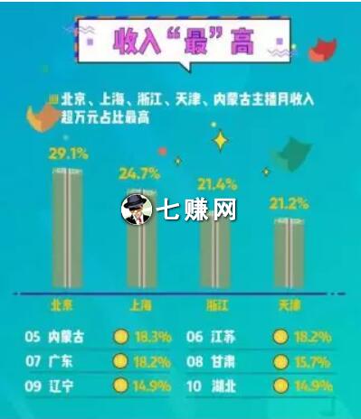 正解局：“直播网红”怎么赚钱揭秘！